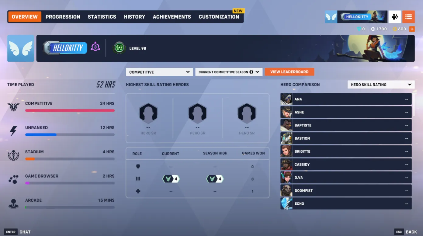 Season 20 | Platinum 4 DPS | Full Access | Instant Delivery